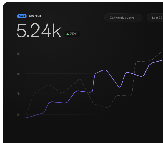 Statistics Graph